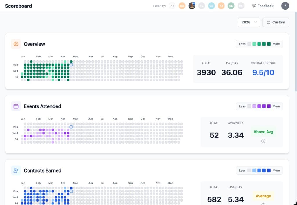 Booked55 Scoreboard: track activity, events attended, and contacts earned